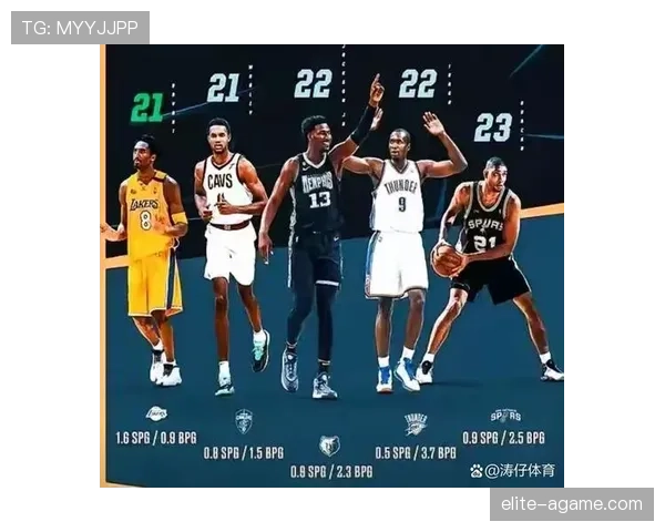 埃文·莫布里内线护框质量提升明显 防守端影响力领先同届新秀