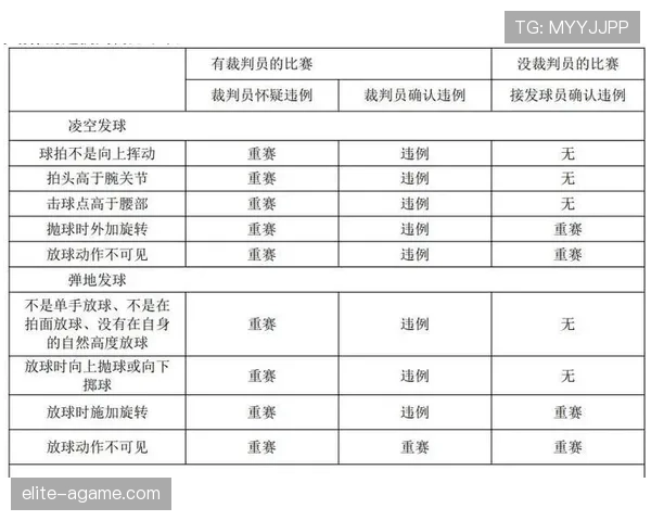 全面解析进攻时间规则的执行细节与违例判定标准