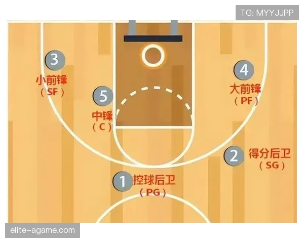 深度解析篮球防守站位规则与合法防守位置