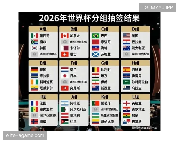 2026世界杯48支球队怎么分组和出线规则是什么 2026世界杯48支球队怎么分组和出线规则是什么