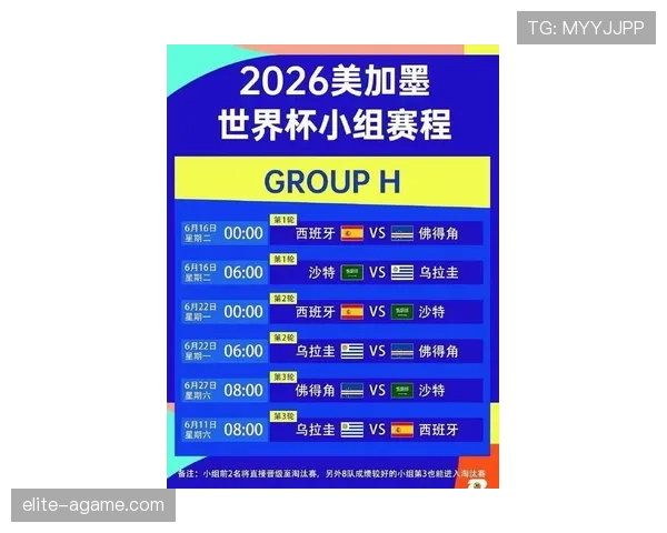 2026世界杯48队参赛规则详解 小组赛晋级与淘汰赛如何规定